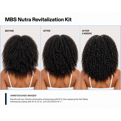 Complete Hair Revitalization Kit